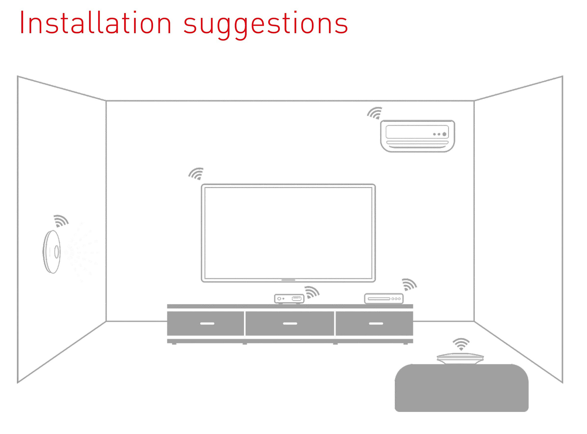Smart Remote convert Wi-Fi to Infrared. Real-time remote control via LAN or WiFi,3G/4G mobile network. IR-WF-A  LTECH Remote Control